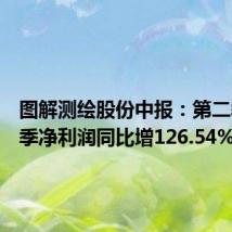 图解测绘股份中报:第二季度单季净利润同比增126.54%