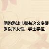 团购游泳卡竟有这么多限制？45岁以下女性、学士学位