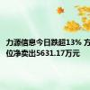力源信息今日跌超13% 方新侠席位净卖出5631.17万元