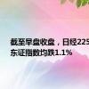 截至早盘收盘，日经225指数、东证指数均跌1.1%