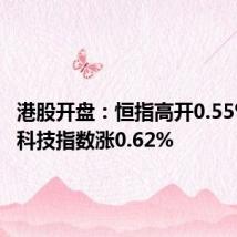 港股开盘：恒指高开0.55% 恒生科技指数涨0.62%