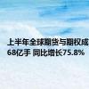 上半年全球期货与期权成交980.68亿手 同比增长75.8%