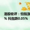 港股收评：恒指涨0.43% 科指跌0.05%