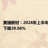美瑞新材：2024年上半年净利润下降39.04%