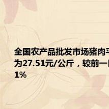 全国农产品批发市场猪肉平均价格为27.51元/公斤,较前一日上升0.1%