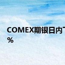 COMEX期银日内下跌1%