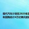 现代汽车计划在2025年至2027年回购总计4万亿韩元的股票