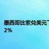 墨西哥比索兑美元下跌1.2%