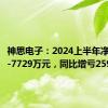 神思电子：2024上半年净利润为-7729万元，同比增亏259.07%