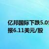 亿邦国际下跌5.05%，报6.11美元/股