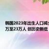 韩国2023年出生人口减少1.92万至23万人 创历史新低