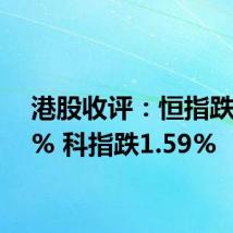 港股收评:恒指跌1.02% 科指跌1.59%