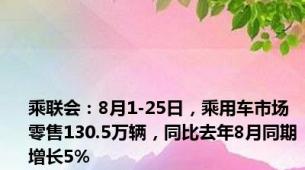 乘联会：8月1-25日，乘用车市场零售130.5万辆，同比去年8月同期增长5%