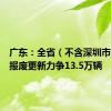 广东：全省（不含深圳市）汽车报废更新力争13.5万辆