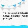 广东：加力支持个人消费者乘用车置换更新 全省（不含深圳市）汽车置换更新力争14.3万辆