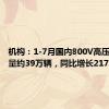机构：1-7月国内800V高压车型销量约39万辆，同比增长217%