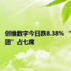 创维数字今日跌8.38% “拉萨天团”占七席