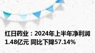 红日药业：2024年上半年净利润1.48亿元 同比下降57.14%