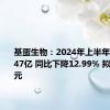 基蛋生物：2024年上半年净利润1.47亿 同比下降12.99% 拟10派0.9元