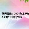航天晨光：2024年上半年净亏损1.23亿元 同比转亏