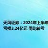 天风证券：2024年上半年净利润亏损3.24亿元 同比转亏