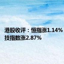 港股收评:恒指涨1.14% 恒生科技指数涨2.87%