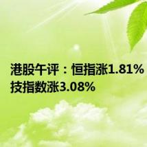 港股午评:恒指涨1.81% 恒生科技指数涨3.08%