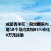 成都青羊区：限定期限内，房企拿地18个月内实现85%去化，给予100万元奖励