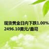 现货黄金日内下跌1.00%，现报2496.10美元/盎司