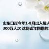 山东口岸今年1-8月出入境人员突破300万人次 达到去年同期的1.9倍