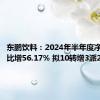 东鹏饮料：2024年半年度净利润同比增56.17% 拟10转增3派25元