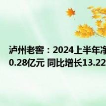 泸州老窖:2024上半年净利润80.28亿元 同比增长13.22%