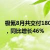 极氪8月共交付18015台，同比增长46%