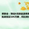 乘联会：预估8月新能源乘用车厂商批发销量105万辆，同比增长32%