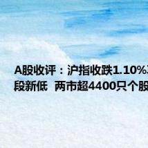 A股收评:沪指收跌1.10%再创阶段新低 两市超4400只个股飘绿