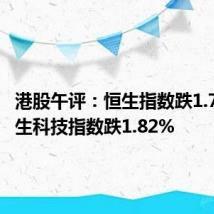 港股午评:恒生指数跌1.77% 恒生科技指数跌1.82%