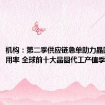 机构:第二季供应链急单助力晶圆代工利用率 全球前十大晶圆代工产值季增9.6%