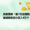 进度更新！前7月全国新开工改造城镇老旧小区3.8万个