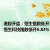 港股开盘：恒生指数低开1.00% 恒生科技指数低开0.83%
