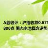 A股收评：沪指收跌0.67%失守2800点 固态电池概念逆势走强