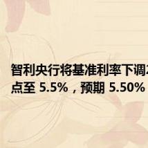 智利央行将基准利率下调25个基点至 5.5%，预期 5.50%