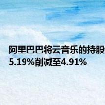 阿里巴巴将云音乐的持股比例从5.19%削减至4.91%