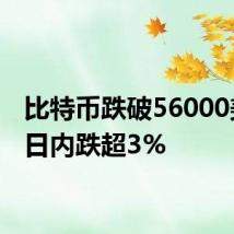 比特币跌破56000美元，日内跌超3%