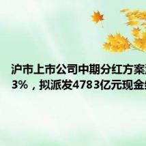 沪市上市公司中期分红方案激增343%，拟派发4783亿元现金红包