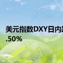 美元指数DXY日内跌超0.50%