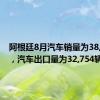 阿根廷8月汽车销量为38,682辆，汽车出口量为32,754辆