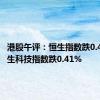 港股午评：恒生指数跌0.46% 恒生科技指数跌0.41%