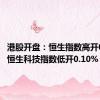 港股开盘：恒生指数高开0.07% 恒生科技指数低开0.10%