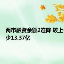 两市融资余额2连降 较上一日减少13.37亿