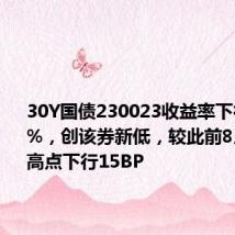 30Y国债230023收益率下行至2.29%，创该券新低，较此前8月13日高点下行15BP
